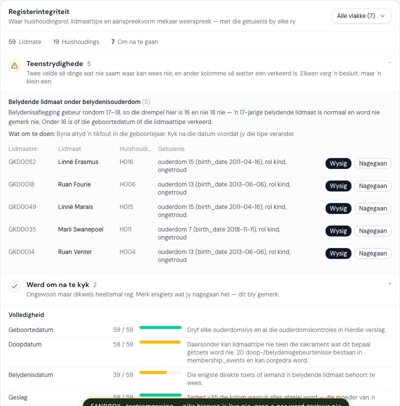 Registerintegriteit-verslag